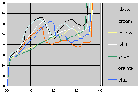alps_force_chart.gif