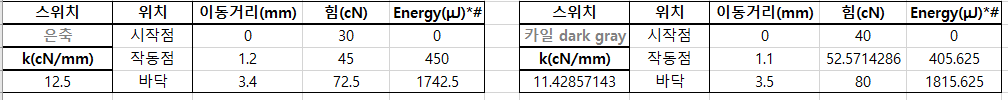 cherry silver vs kailh dark gray.PNG