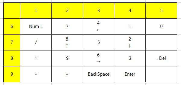 Keypad_Matrix.PNG