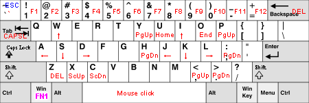 Keyboard layout layer1.gif