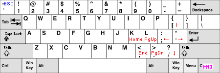 Keyboard layout layer3.gif