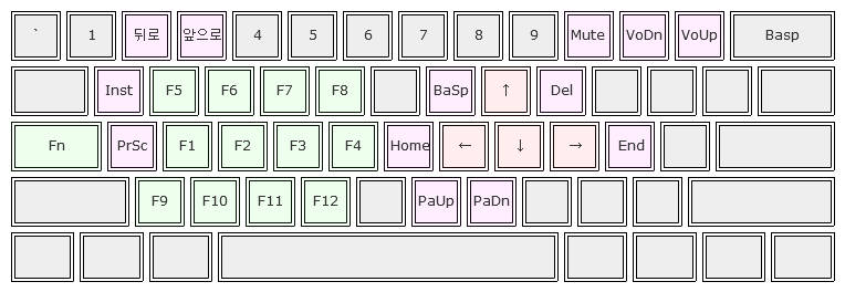 autohotkey layout.jpg : [AutoHotKey] 캡스락키를 펑션키로, 듀얼레이어 키맵 사용하기