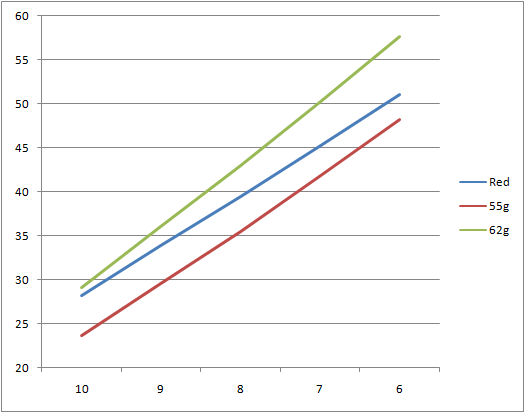 55g62gRed springs.png
