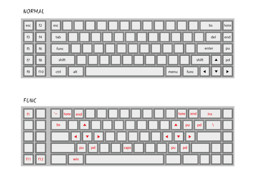 layout.gif