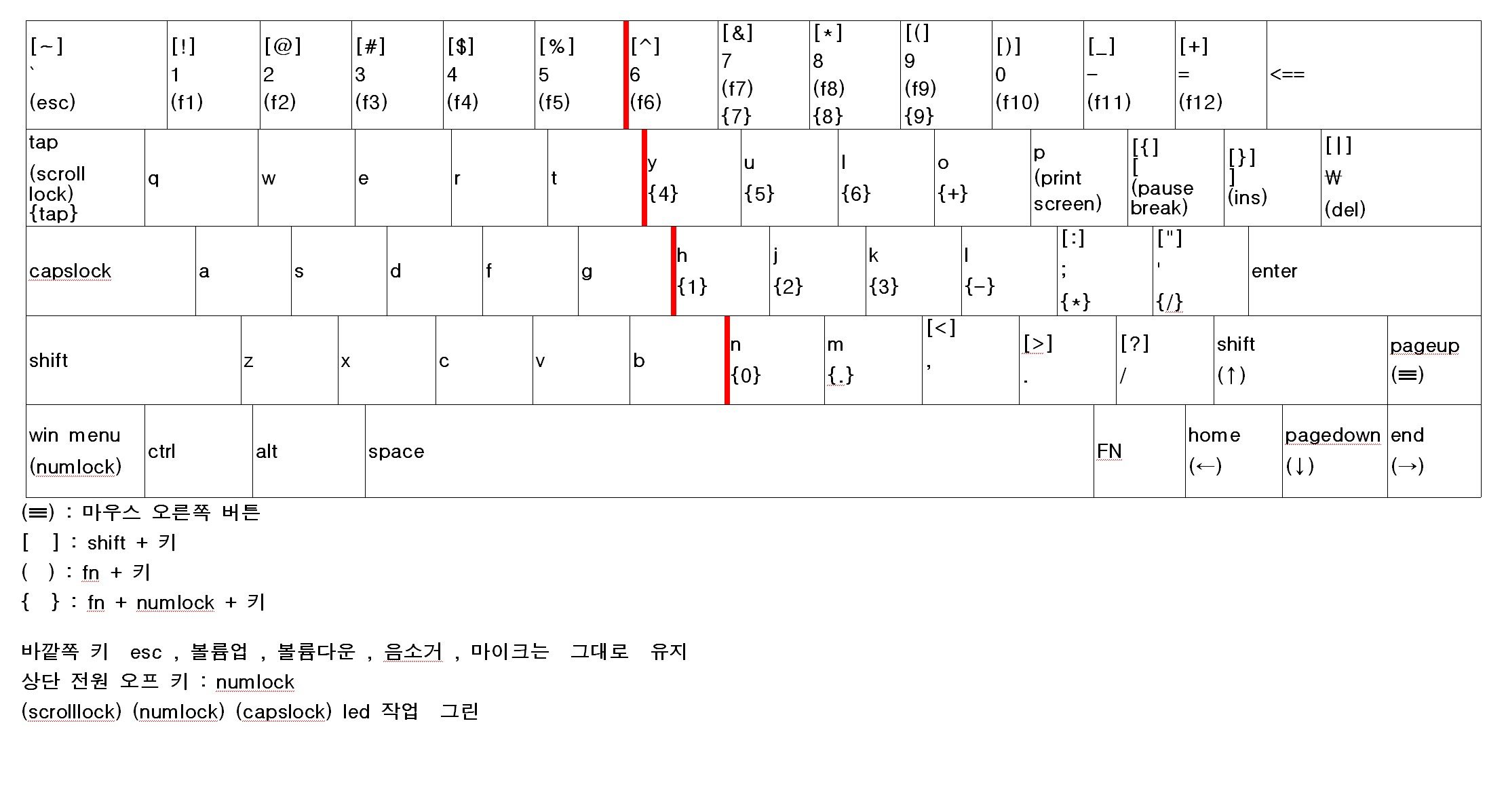 애플어고노믹배열2차.jpg