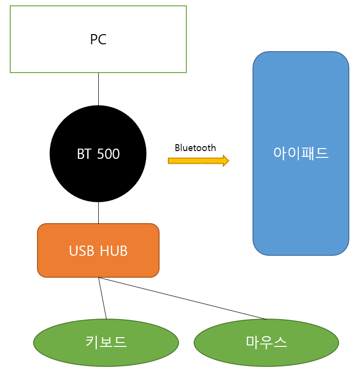 bt500.png