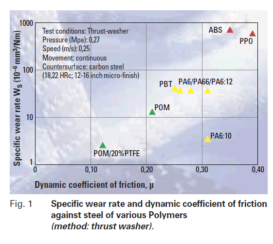 chart.gif : ABS 키캡이 번들거리는 이유는 뭘까요. 제 가설입니다. chart.gif : ABS 키캡이 번들거리는 이유는 뭘까요. 제 가설입니다.