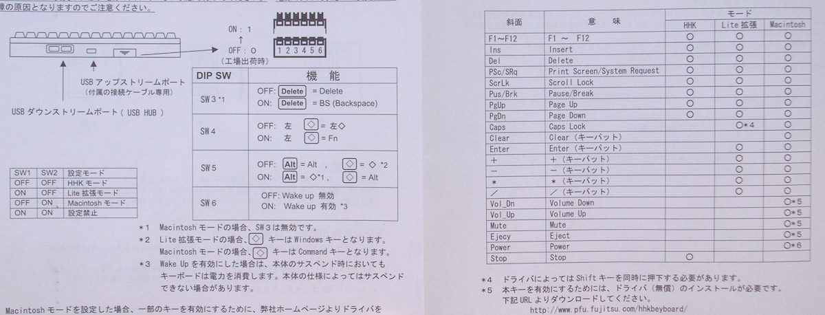 hhkbpro2_manual.jpg : 해피해킹 프로 2 체험기