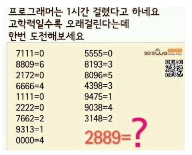 유치원생.png : 고학력일수록 불리한 문제! 유치원생.png : 고학력일수록 불리한 문제!
