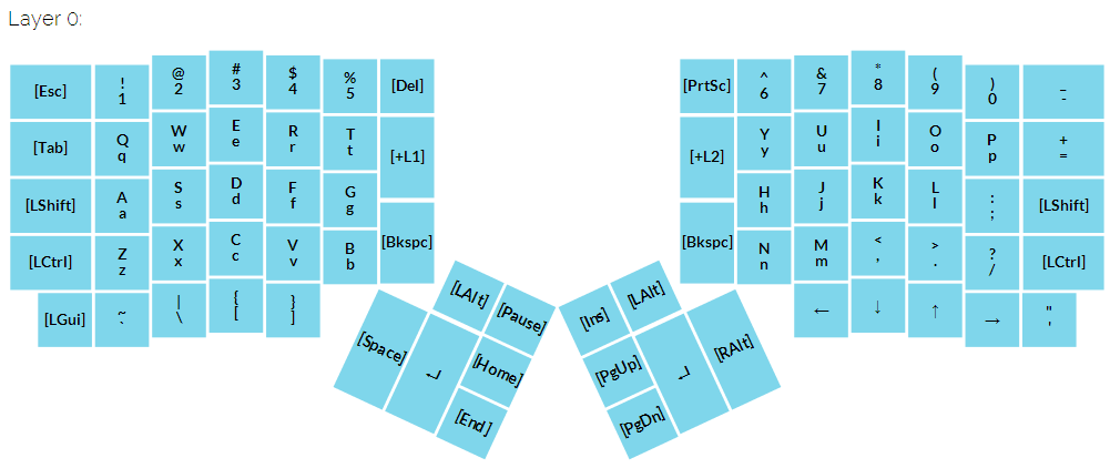 layer0.png : 저의 ergodox 레이아웃입니다.