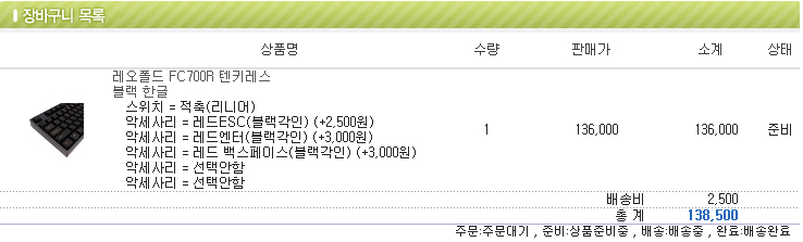 1.jpg : 설날후유증...