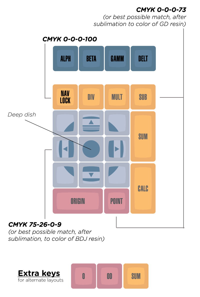 Galaxy-Class-Numpad-Keyset.png