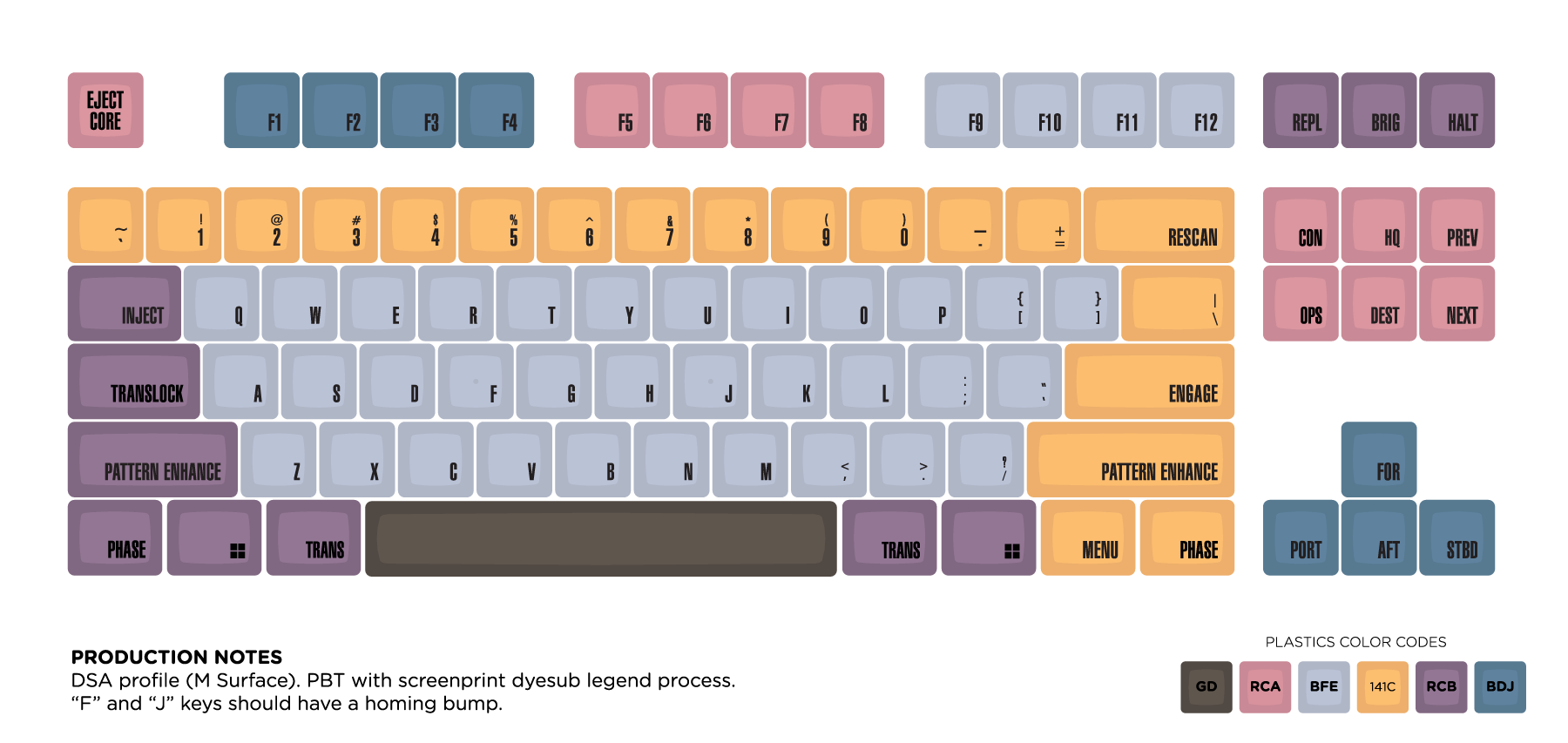 Galaxy-Class-Core-Keyset.png