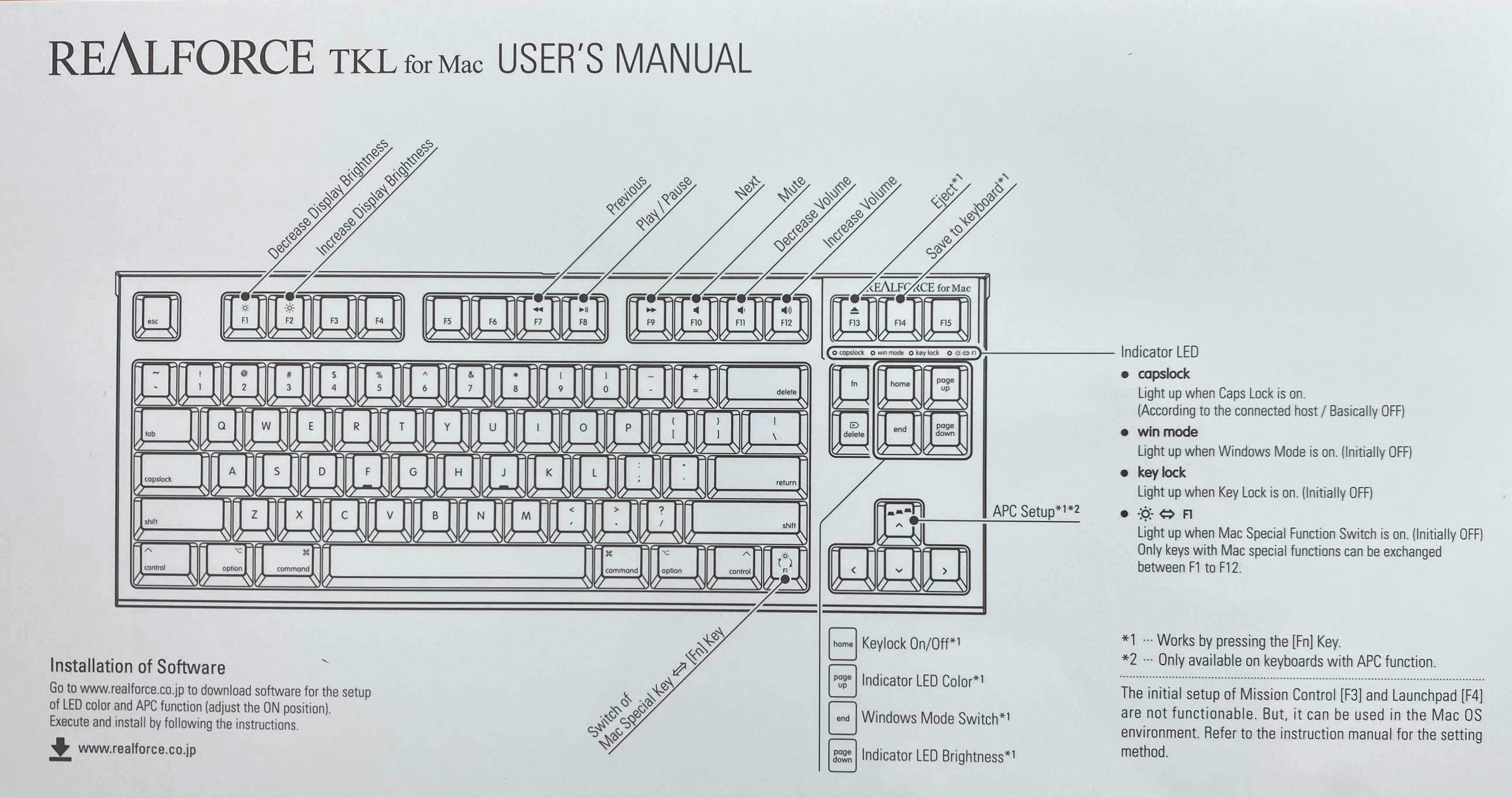 REALFORCE TKL for Mac USER'S MANUAL.jpg