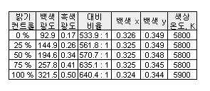 백색수준 및 대비.JPG