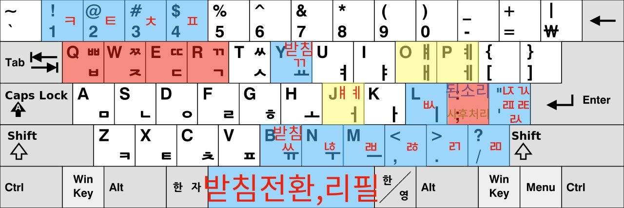 두두두 자판_키보드_배치그림.jpg