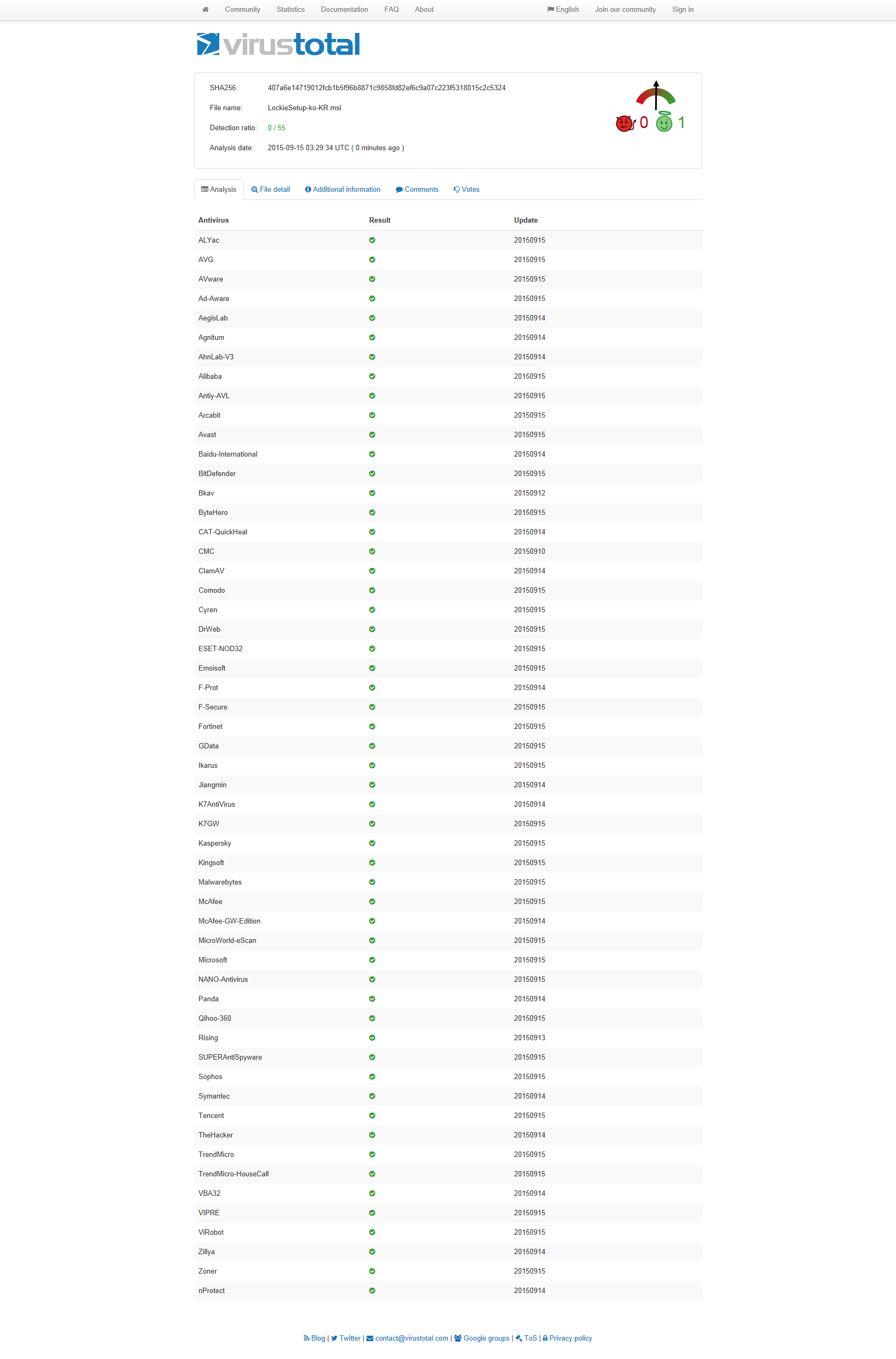 Malware-Spyware Results.png
