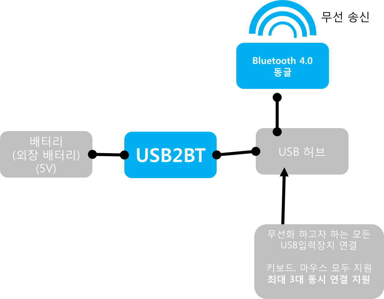 ㅁㄴㅇㄻㄴㄹㅇ.png