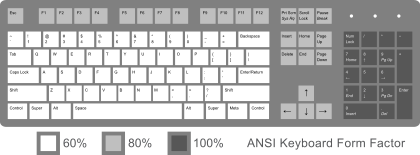 420px-ANSI_Keyboard_Layout_Diagram_with_Form_Factor.svg.png