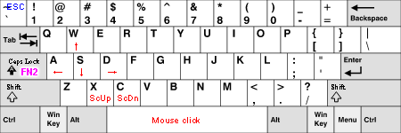 Keyboard layout layer2.gif