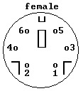 mini_DIN-6_female.gif