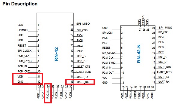 rn_42_pin.jpg : HAPPY Hacking pro 2 bluetooth  개조기 (2/4) (작성중)