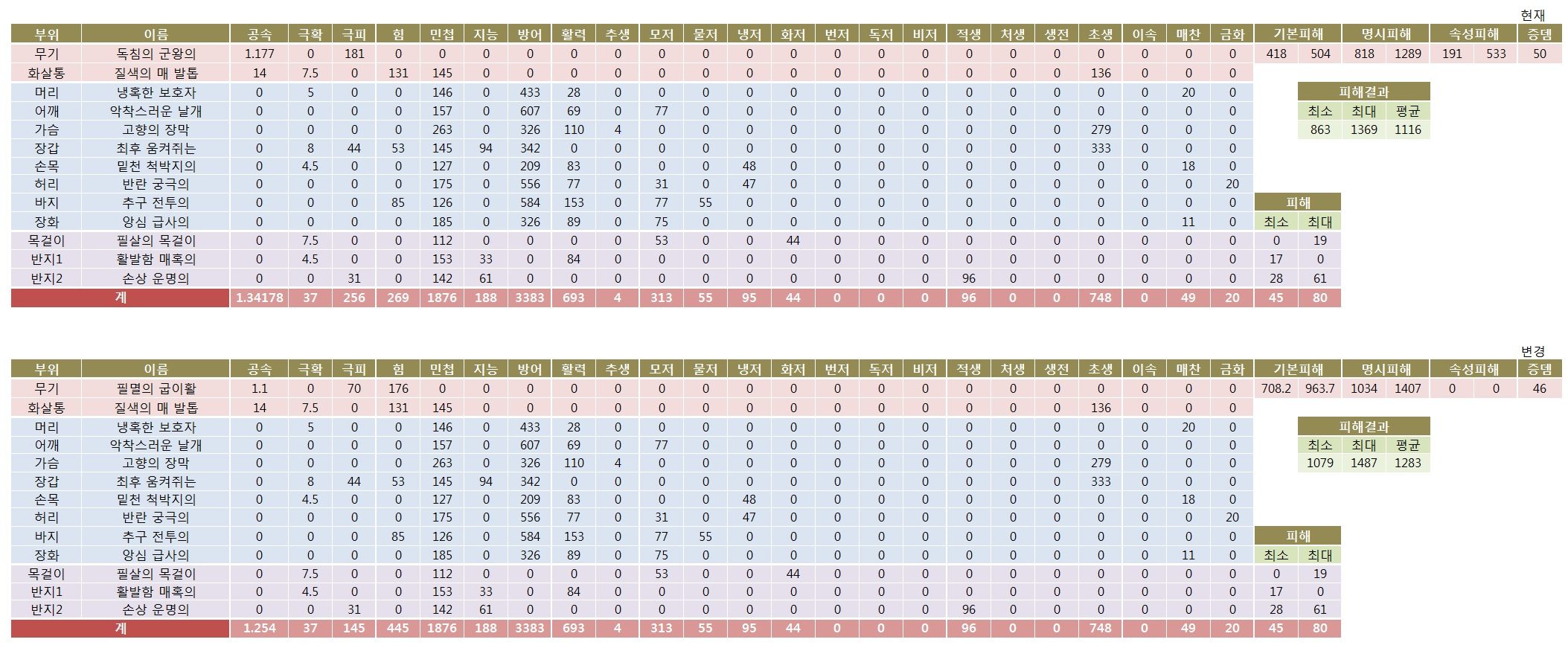 excel_DPS_DemonHunter_total02.jpg
